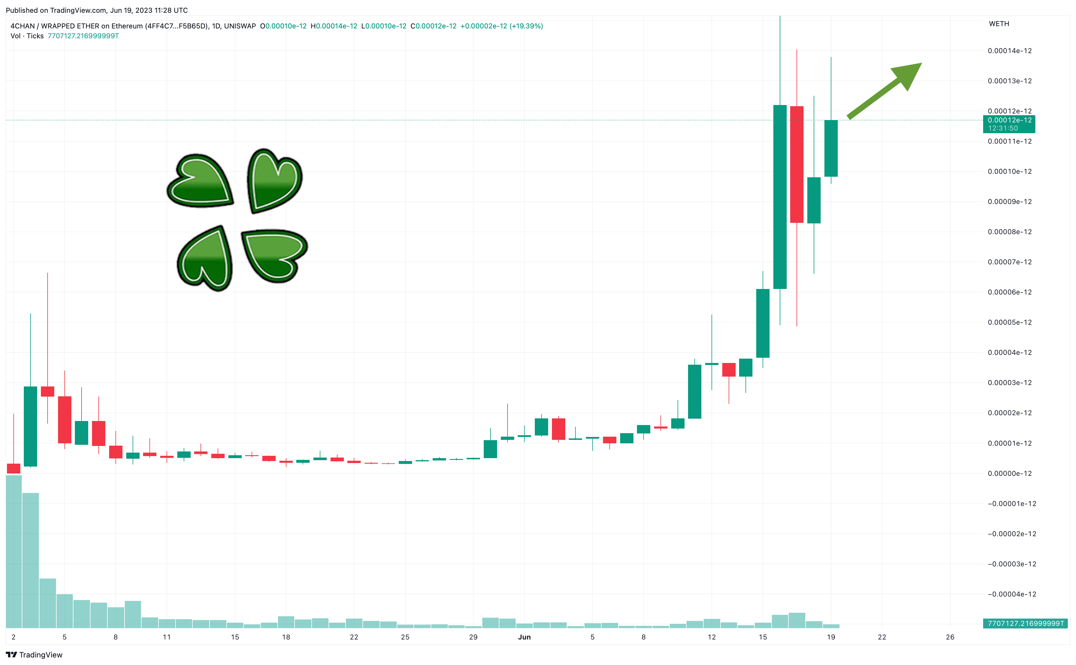 4-CHAN USD (4CHAN-USD) Price, Value, News & History - Yahoo Finance