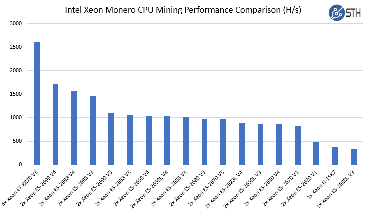 Best CPU For Mining Monero [] | Dart Europe