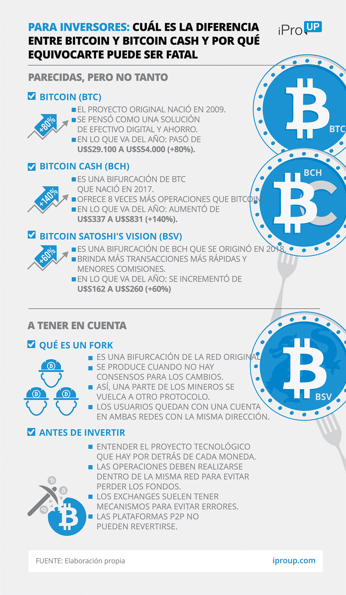 Categoría:Bitcoin - Wikipedia, la enciclopedia libre