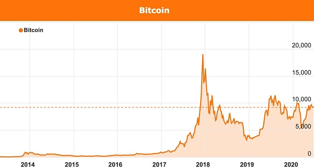 Calculate BTC to AUD live today (BTC-AUD) | CoinMarketCap