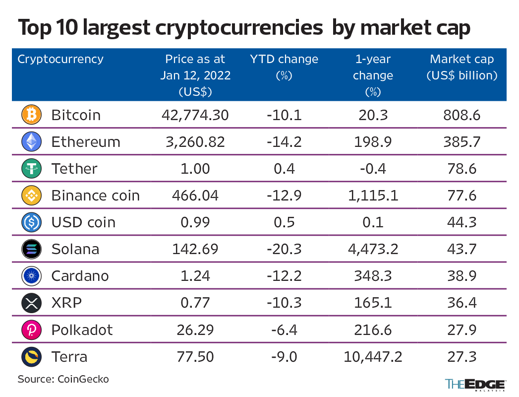 Top Cryptocurrency Prices by Marketcap, Volume, and Price
