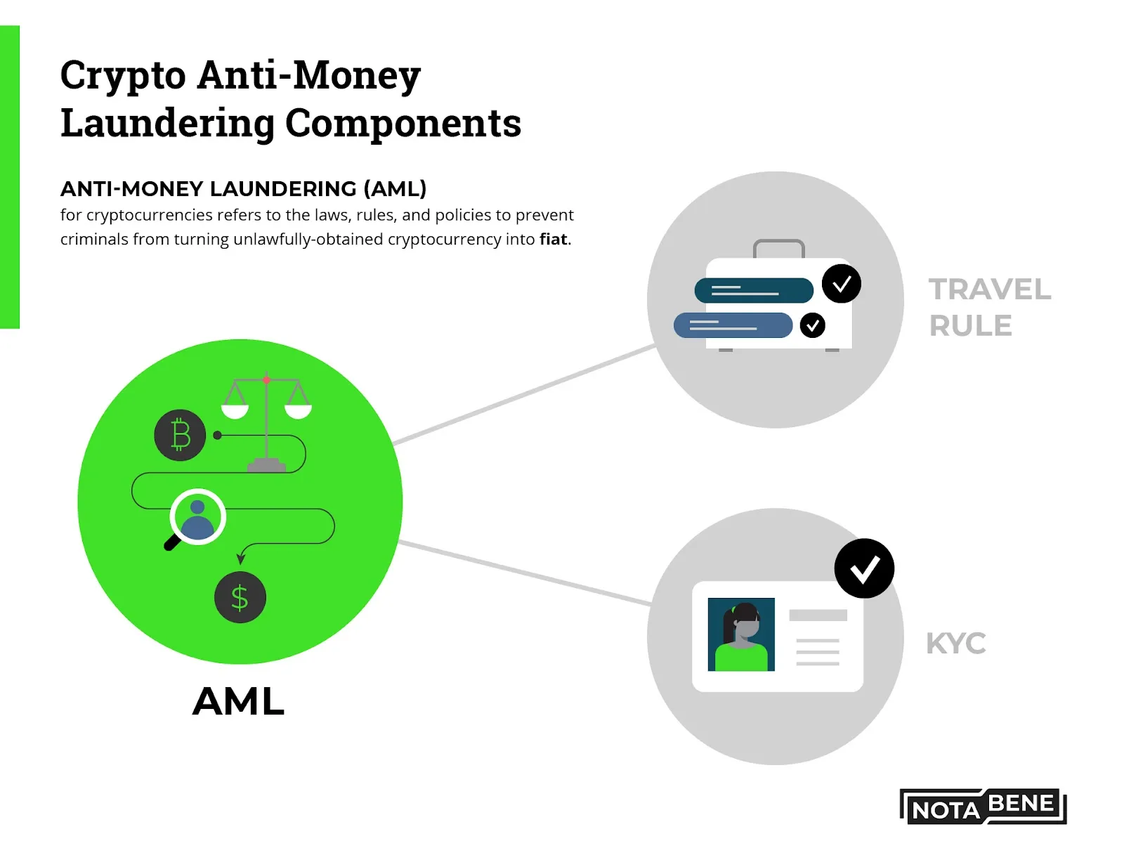 Tokens | First AML Public API Documentation