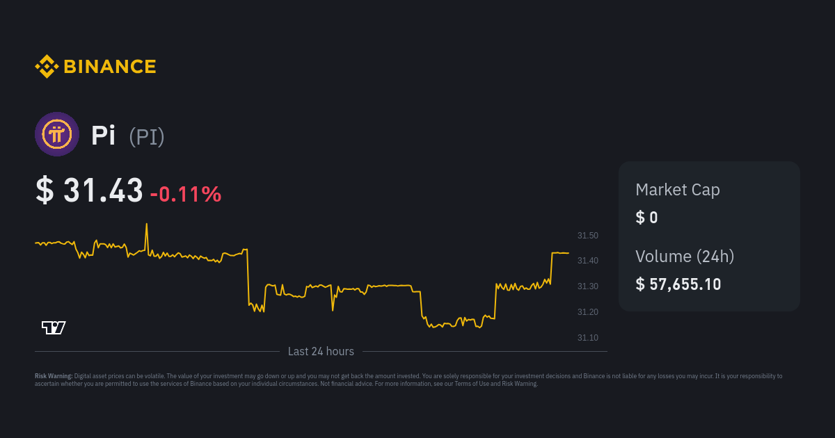 1 Plian (PI) to Chinese Yuan (CNY) Price Now | CoinCarp