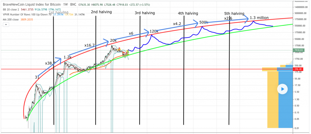 BTCUSD - Bitcoin - USD Cryptocurrency Interactive Chart - ecobt.ru