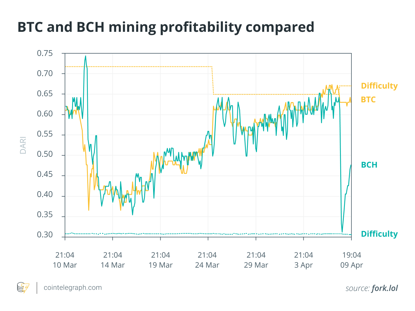 How to Mine Bitcoin Cash In | Ultimate Guide | CoinJournal