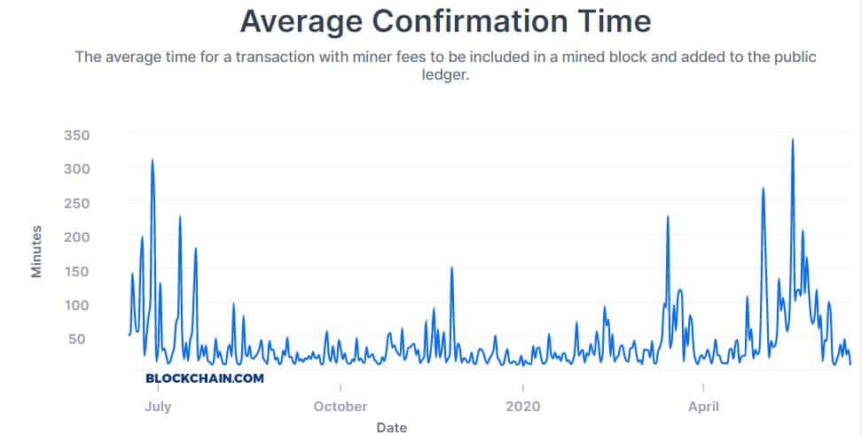 Understanding Bitcoin Mining Difficulty - Sesterce