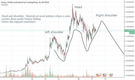 Verge Price | XVG Price and Live Chart - CoinDesk