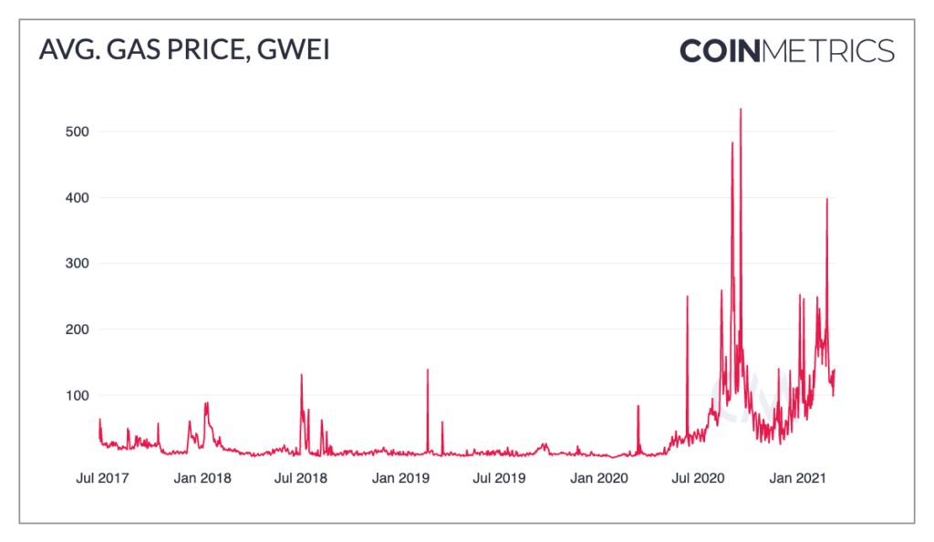 Gas ETH (GAS-ETH) Price, Value, News & History - Yahoo Finance