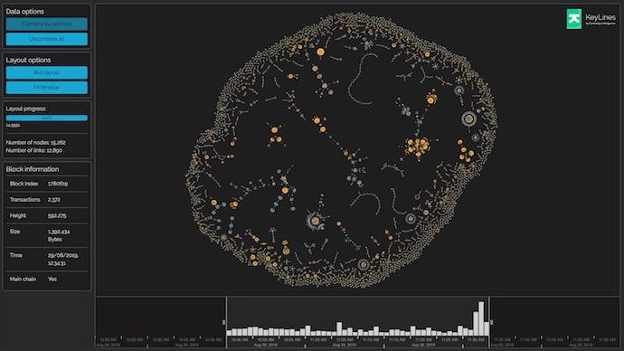 [] Complex Network Analysis of the Bitcoin Transaction Network