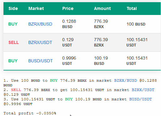 ARBI BOT - High Frequency Triangular Arbitrage Trading