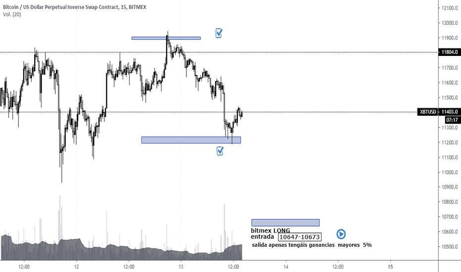 BitMEX types of orders