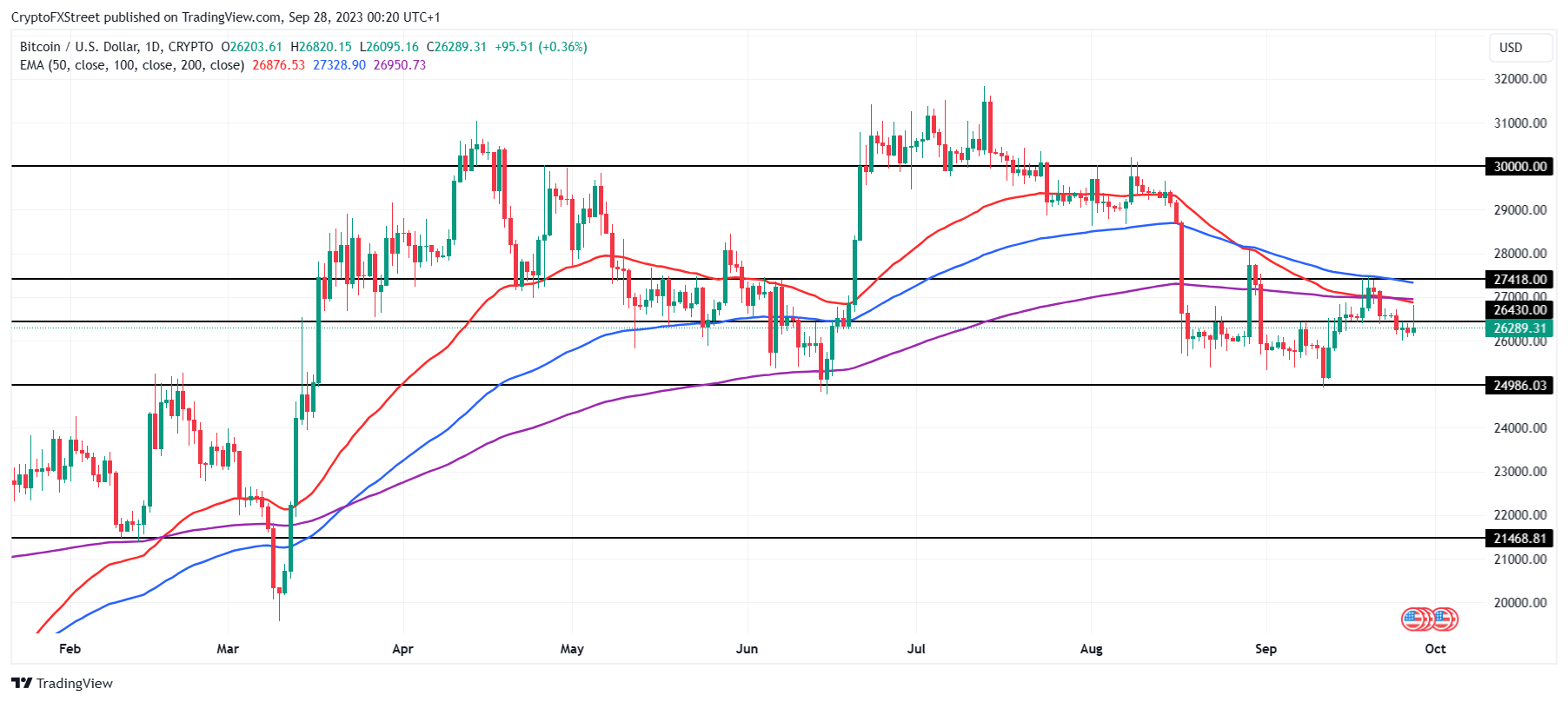 Bitcoin Price | BTC USD | Chart | Bitcoin US-Dollar | Markets Insider