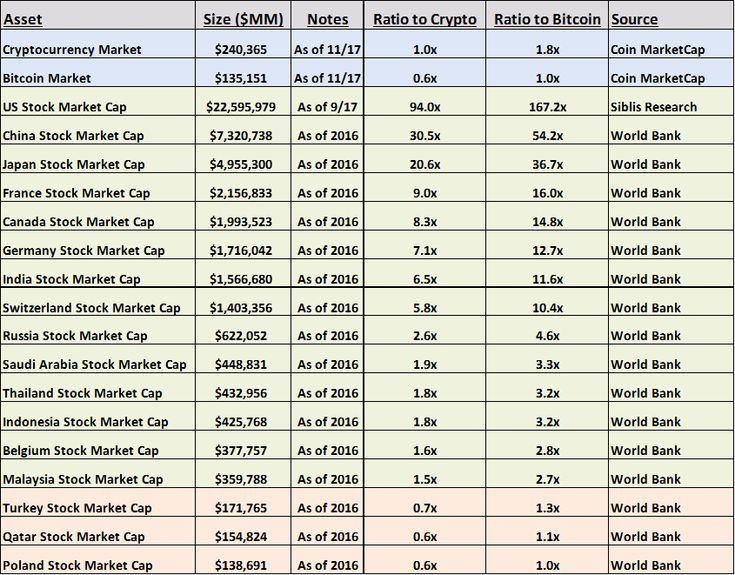 Best Online Brokers For Buying And Selling Cryptocurrency In March | Bankrate