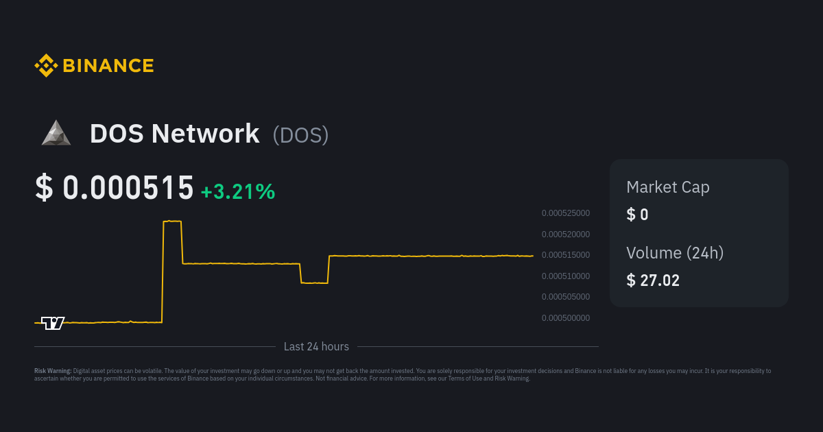 Dos Network (DOS) Price Prediction , – | CoinCodex