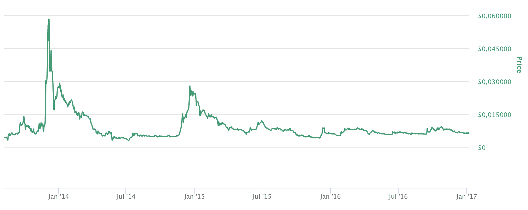 XRP price today, XRP to USD live price, marketcap and chart | CoinMarketCap