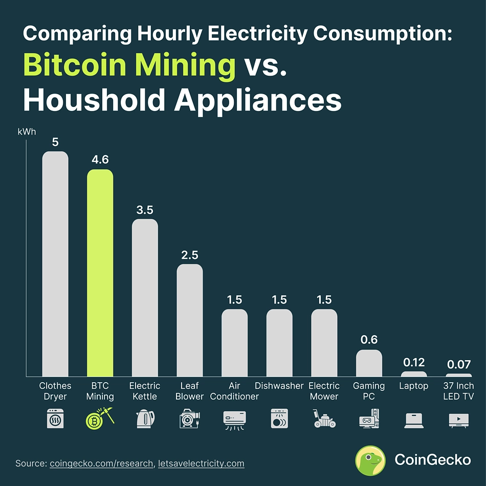 Mining hardware comparison - Bitcoin Wiki