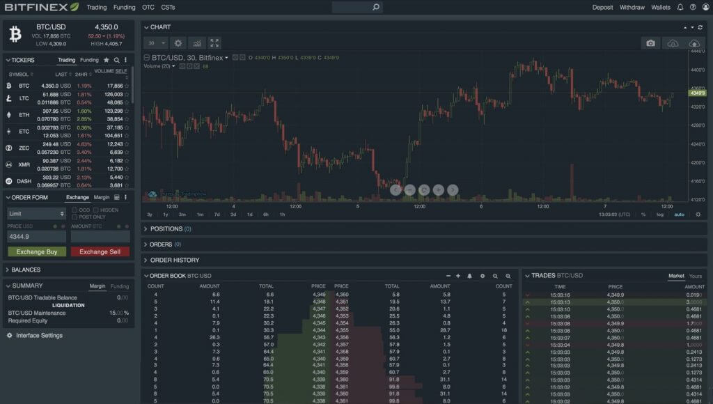 Bitfinex Crypto Prices, Trade Volume, Spot & Trading Pairs