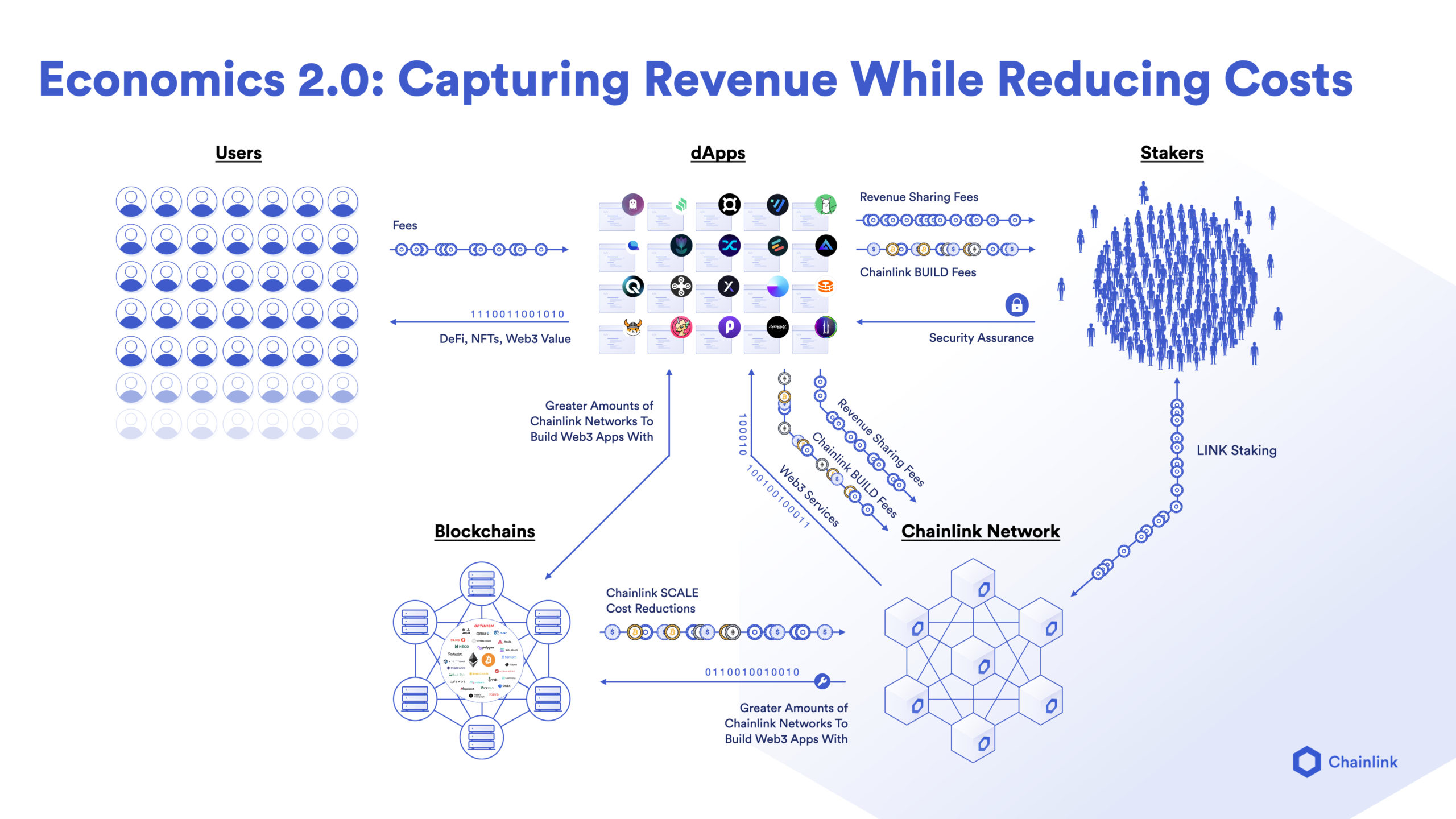 ecobt.ru Guide: Delegated Liquid Staking Protocol for the Chainlink Ecosystem