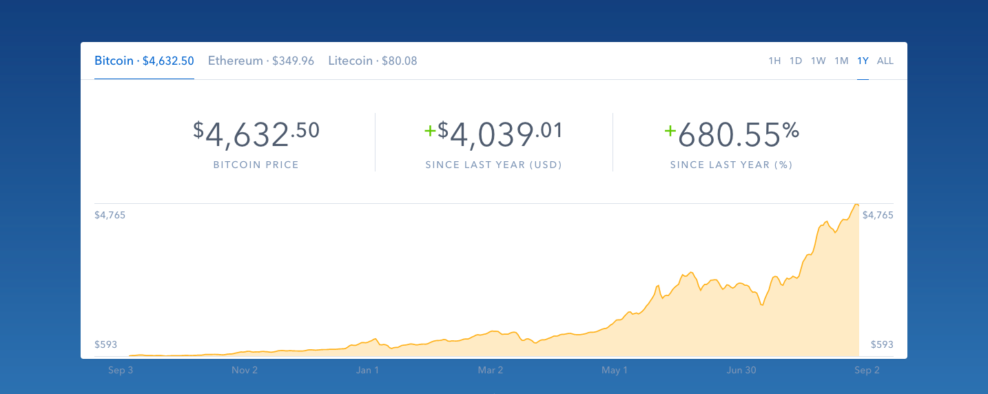 How To Start Investing In Cryptocurrency: A Guide For Beginners | Bankrate