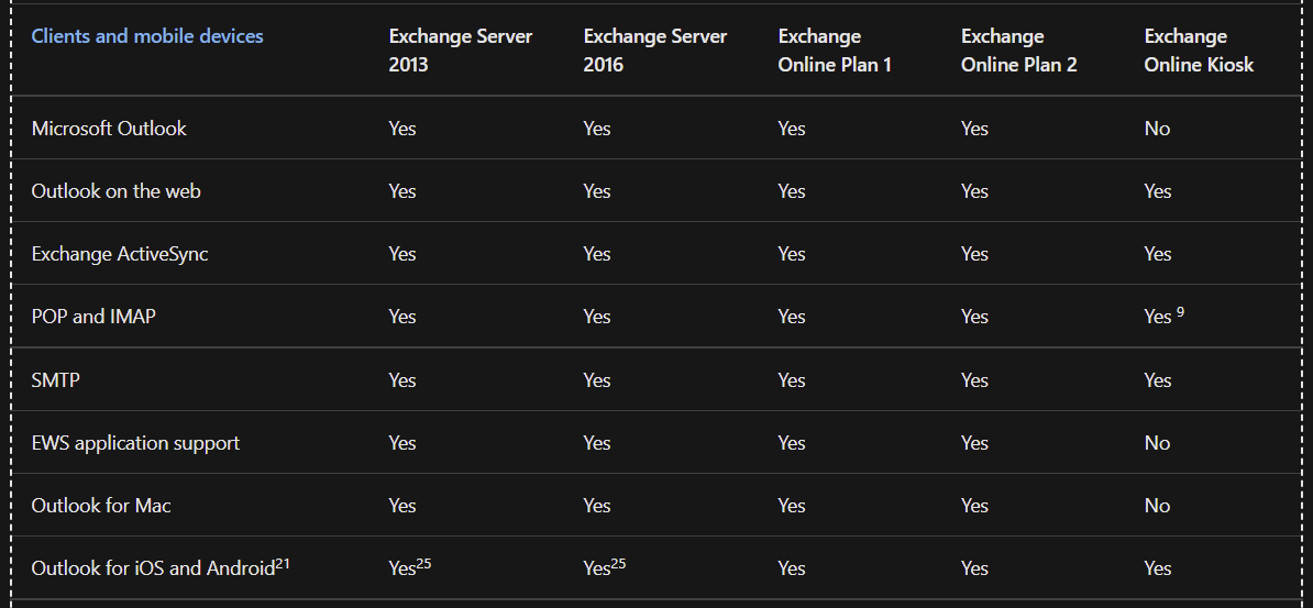 Microsoft Exchange Online Service Descriptions - Cross Computers