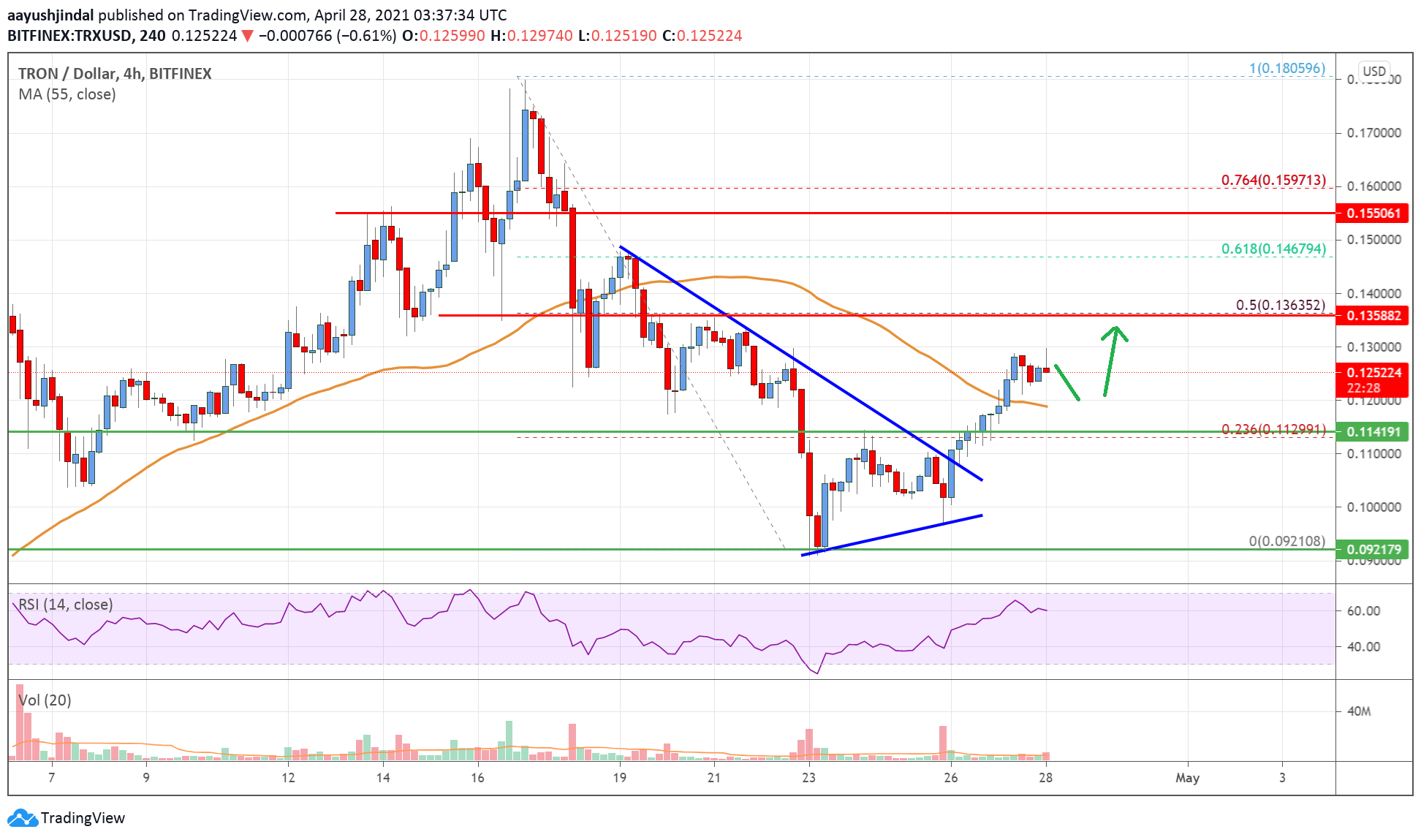 Tron Price Prediction , , , | Cryptopolitan