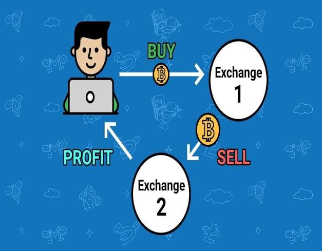 Bitcoin Arbitrage Opportunities | ecobt.ru