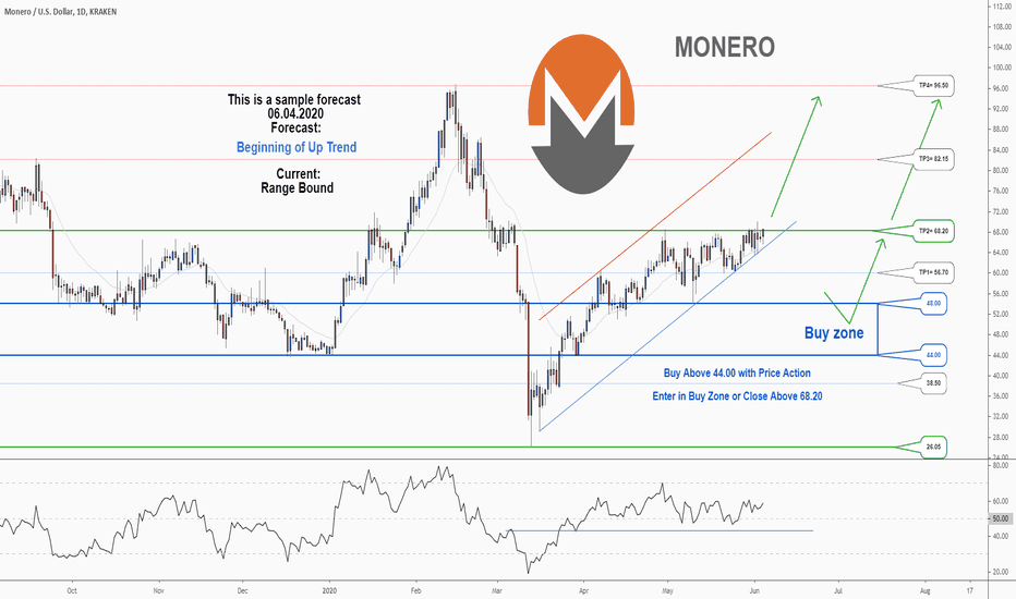 Monero (XMR) live coin price, charts, markets & liquidity