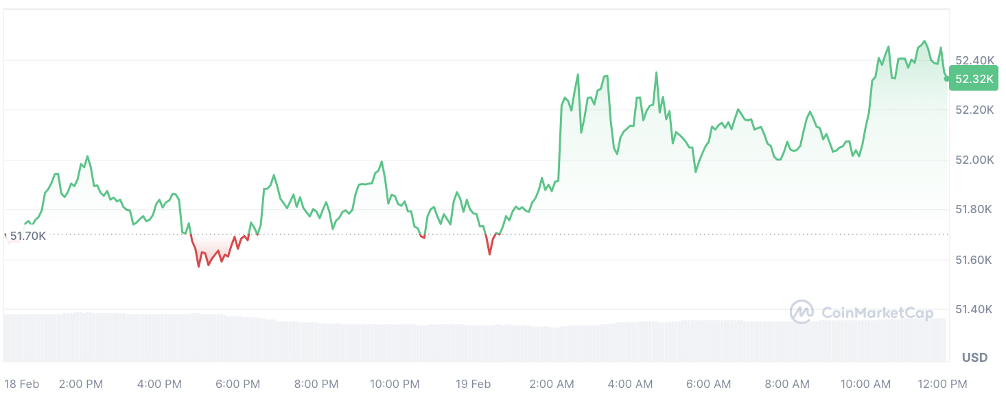 Bitcoin price today, BTC to USD live price, marketcap and chart | CoinMarketCap