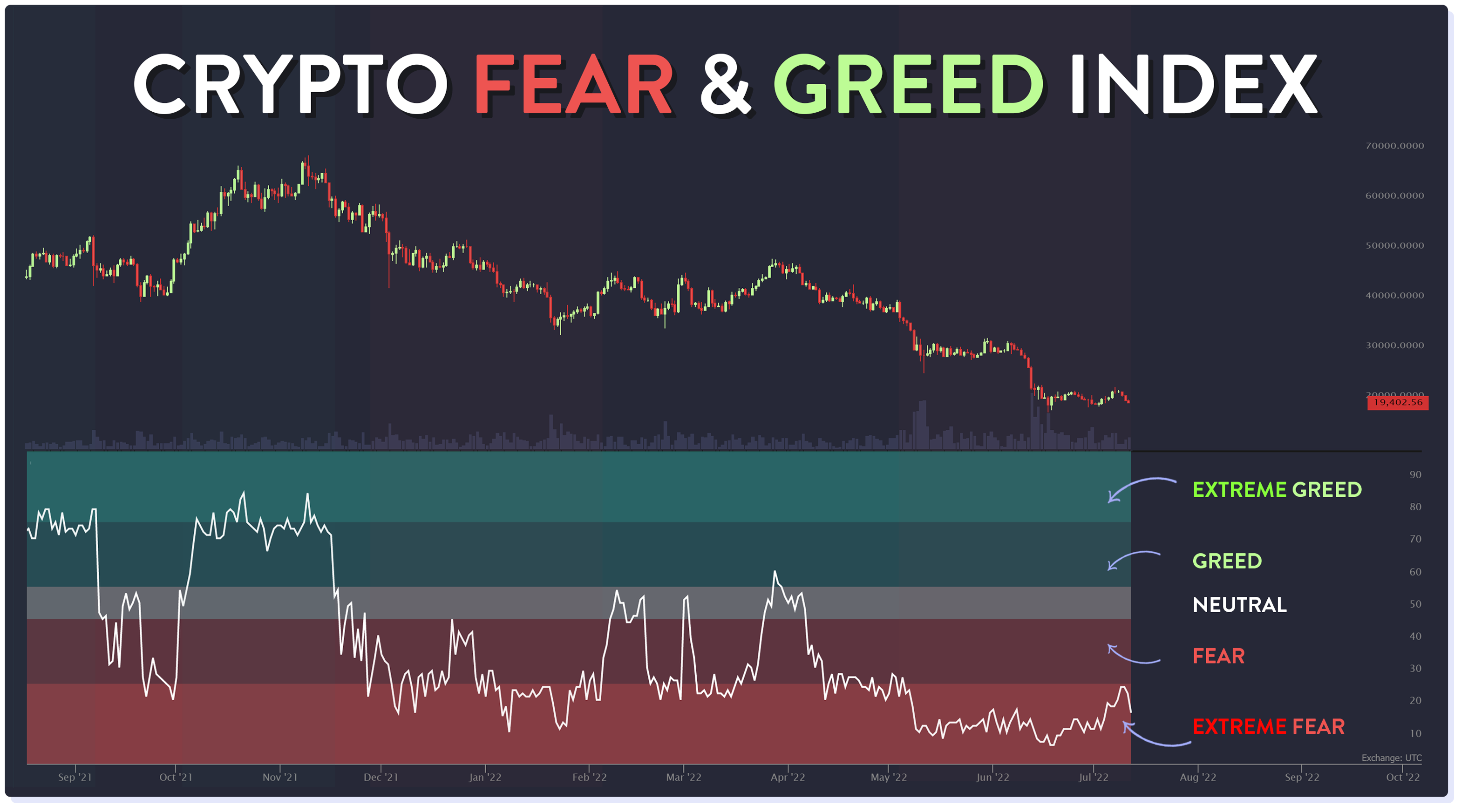 Fear and Greed Index: The How-to Guide - Phemex Academy