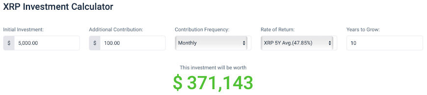 XRP Profit Calculator | CoinCodex