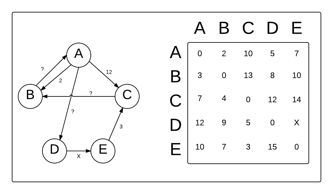 Algorithm Design Techniques - DEV Community