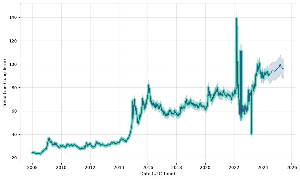 USD/RUB (RUB=X) Live Rate, Chart & News - Yahoo Finance