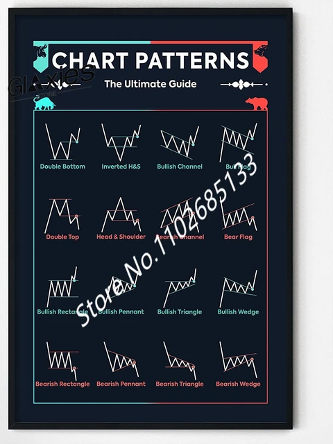 TOP 20 TRADING PATTERNS [cheat sheet] สำหรับ BITFINEX:BTCUSD โดย ArShevelev — TradingView