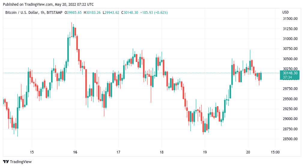 30 dollars USD in bitcoin BTC, convert 30 USD in bitcoin