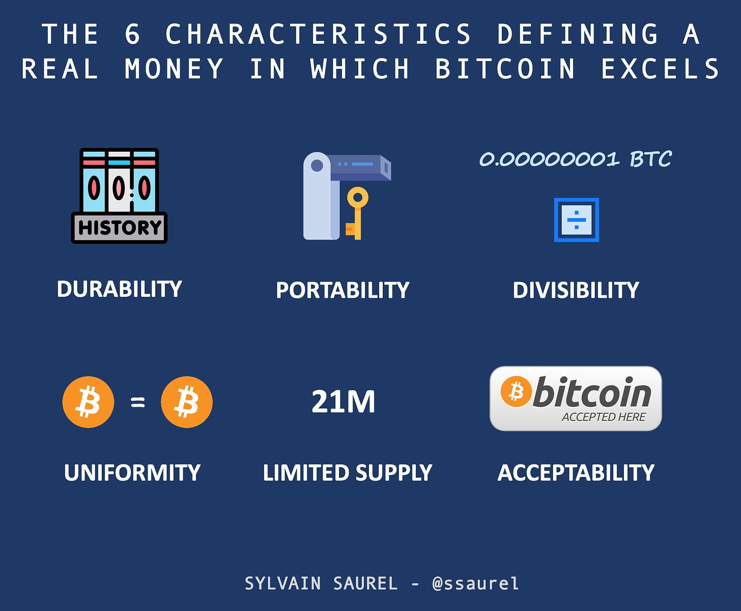 Analysis of cryptocurrency’s characteristics in four perspectives | Emerald Insight