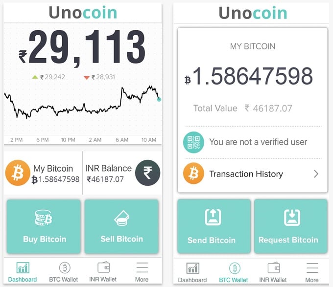 Unocoin Crypto Prices, Trade Volume, Spot & Trading Pairs