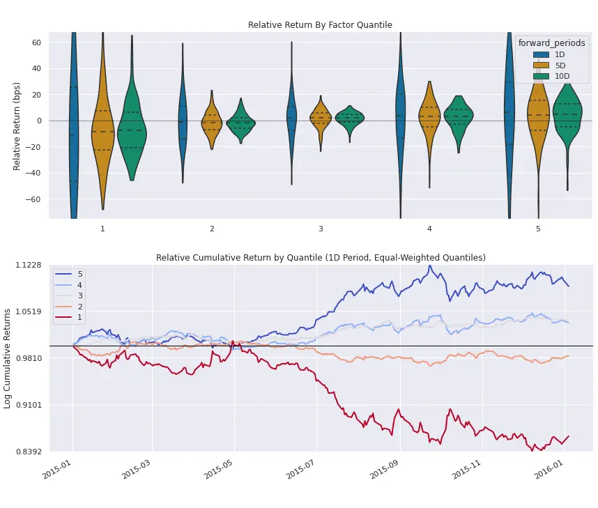 Show HN: Backtest Trading Strategies: A Quantopian Alternative | Hacker News