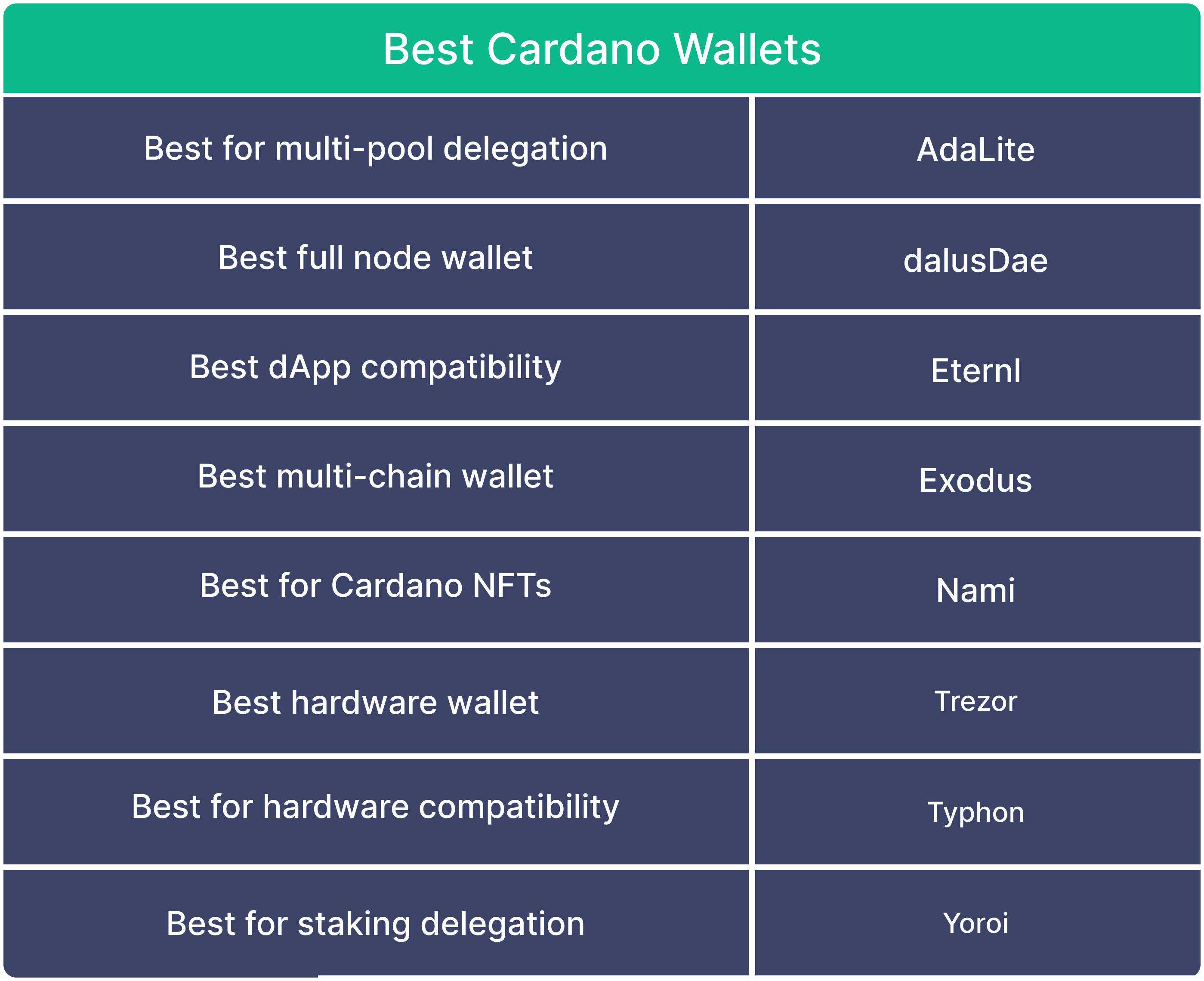 The 5 Best Cardano (ADA) Wallets