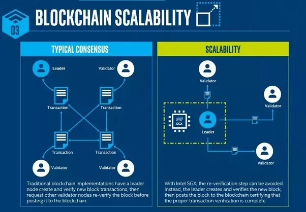 Bitcoin's Lightning Network: 3 Possible Problems