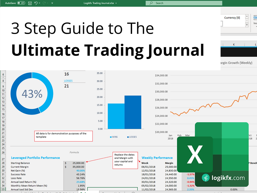 Forex Trading Journal - Rocket Sheets