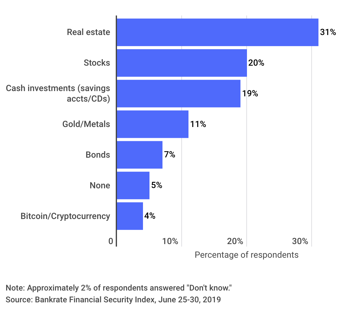 Bitcoin Questionnaire