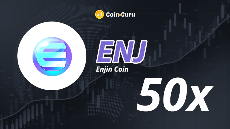 ENJ BUSD - Binance - CryptoCurrencyChart