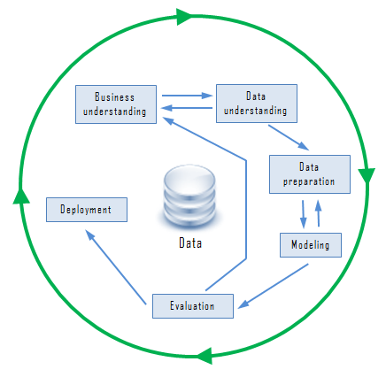 Data Mining Marketing Guide: Use Insights & Create Revenue