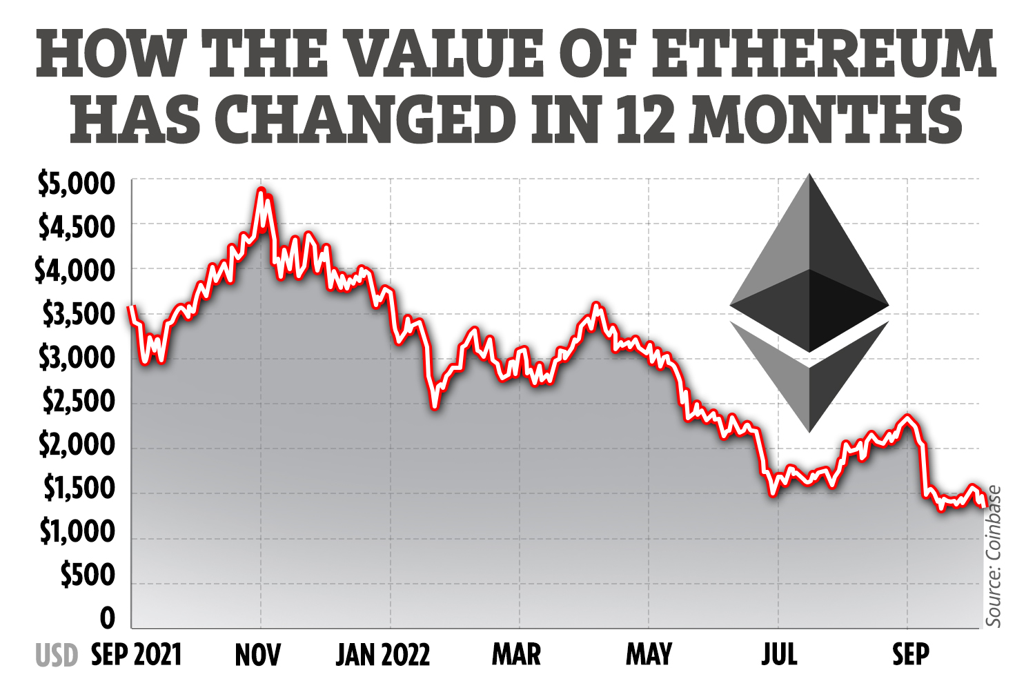 Ethereum price history Mar 1, | Statista