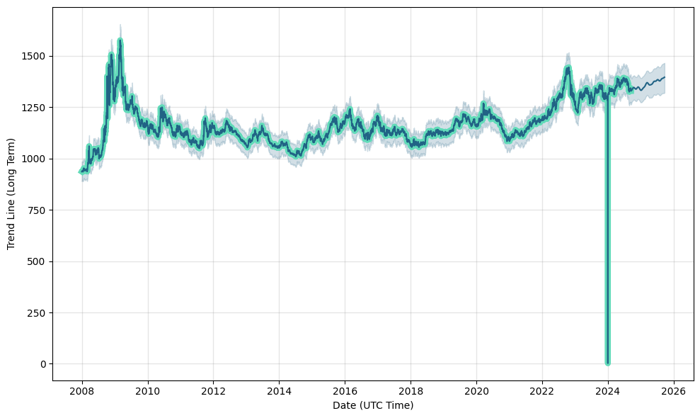 USD/KRW Consensus Forecast Q1 