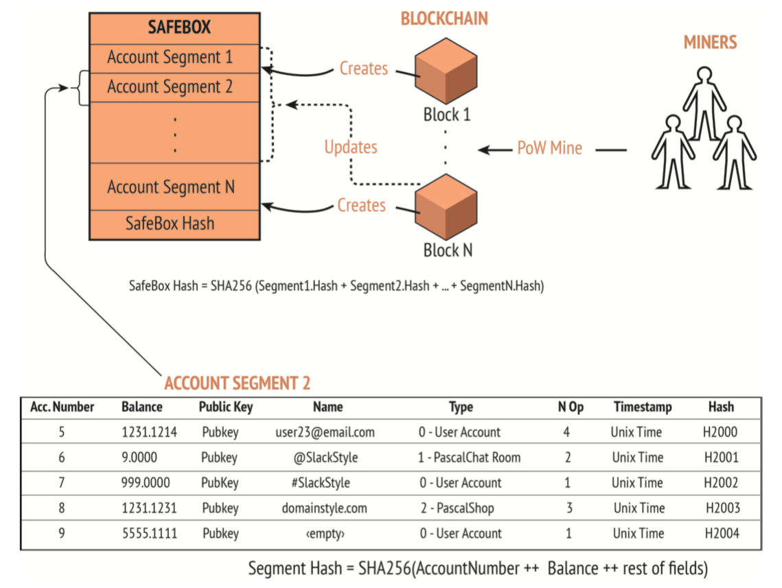 How to Mine Pascalcoin (PASC): The Ultimate Pascalcoin Mining Guide