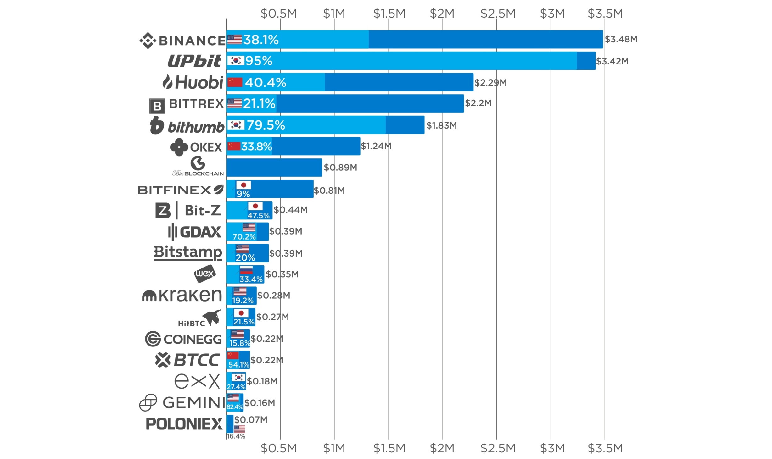 13 Best Cryptocurrency Exchanges and Apps in the US in 