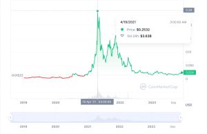 Vechain (Token) Price Today - VEN Coin Price Chart & Crypto Market Cap