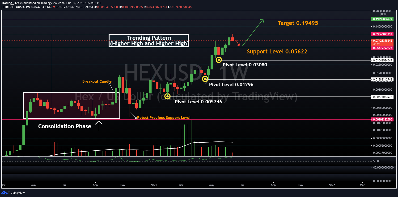 Hex (HEX) price, market cap | $ | Chart | COIN