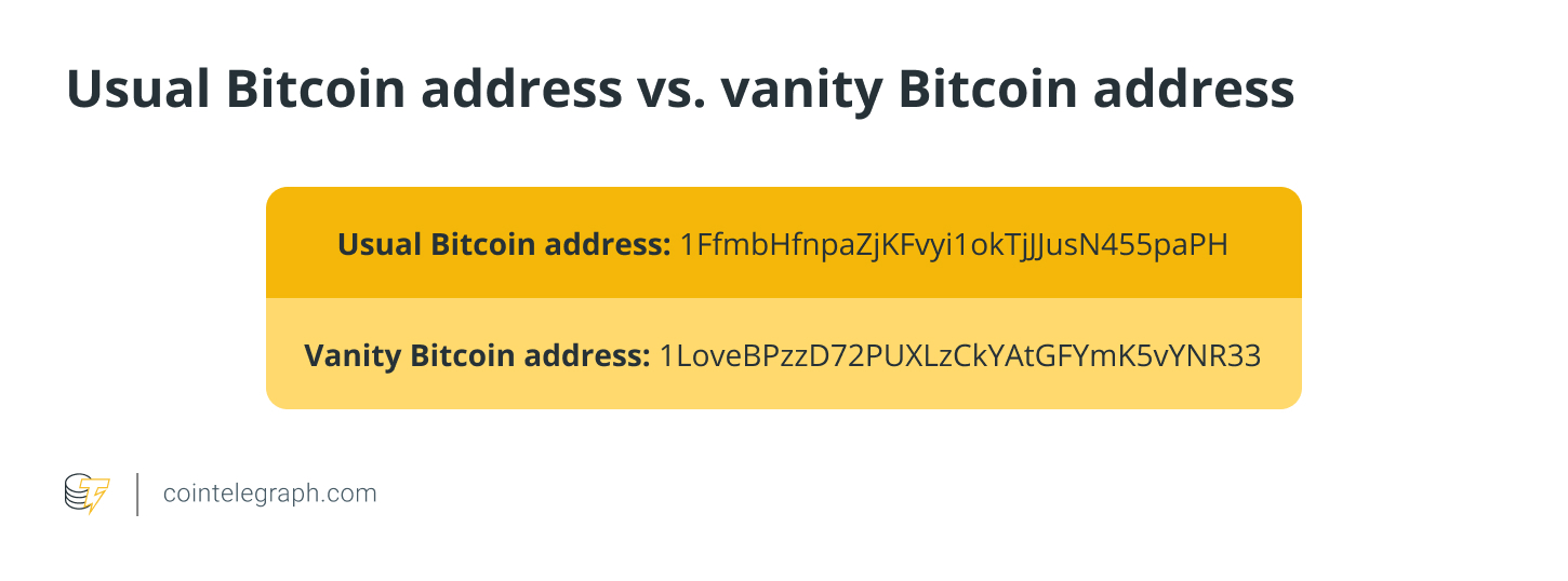 Is a Bitcoin Wallet the Same as a Bitcoin Address?